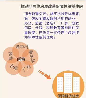 房地產(chǎn)領(lǐng)域概覽 非居住房地產(chǎn)租賃的現(xiàn)狀與趨勢(shì)