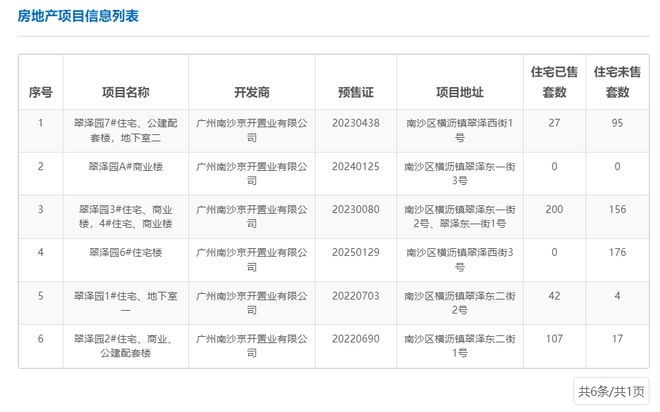 中鐵建西派瀾岸項(xiàng)目 去化率45.6%，新董事長(zhǎng)呂素領(lǐng)上任推動(dòng)非居住租賃轉(zhuǎn)型